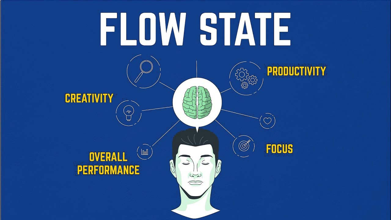 Flow State Training Program